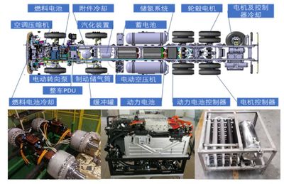 清华大学李建秋:燃料电池汽车的现状与发展趋势