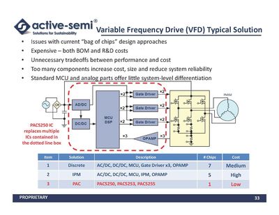 电机及其控制系统研发 2017年6月《微电机世界网》杂志专题聚焦