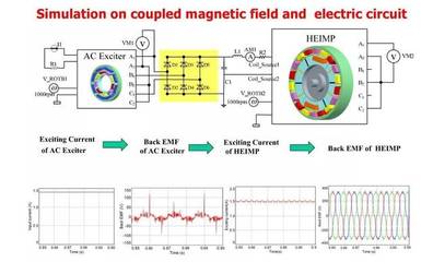 新能源汽车永磁电机的设计