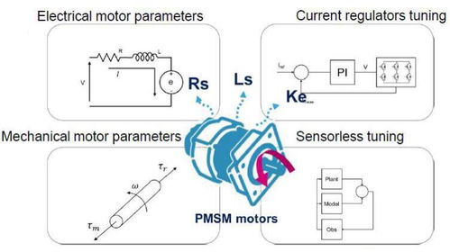 聚焦核心 FOC软件架构在现代电机控制系统中的特点与应用