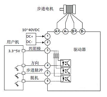 基于TB67S109的步进电机控制板设计与控制系统研发