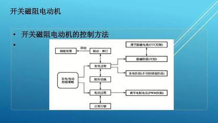 「PPT」新能源汽车电机驱动系统详解