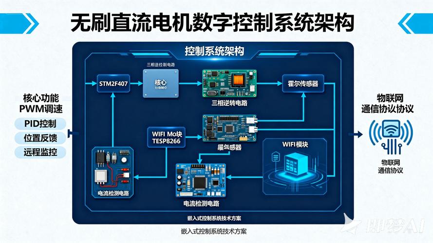 基于STM32的物联网电机控制系统设计与实现